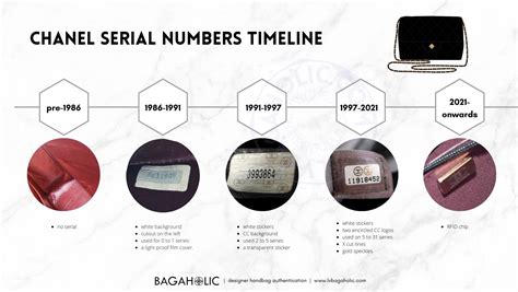 checking chanel serial number|checker chanel serial number.